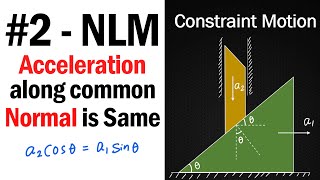 2 How to apply constraint motion concept in Wedge   NLM  JEE Physics  shorts [upl. by Stephie]