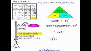 Titration Practical and Calculation Ethanoic Acid and Sodium Hydroxide [upl. by Eniretac]