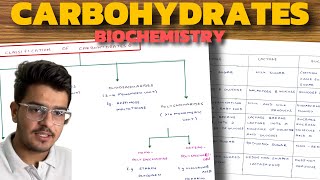 Carbohydrate Biochemistry  Classification of Carbohydrates  Disaccharides [upl. by Rosamond]