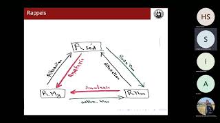 GéologieGéodynamique externe L1 BCGS ucad seviteur Khalil ibrahima lvd [upl. by Gensler]