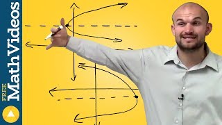 Characteristics of a parabola with horizontal axis of symmetry [upl. by Inva]