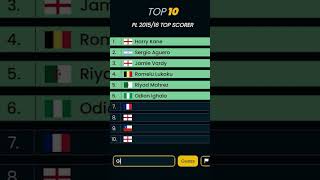 201516 Premier League top scorers quiz football [upl. by Korrie]