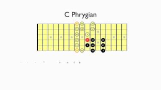 How to Use the Phrygian Mode [upl. by Cara]