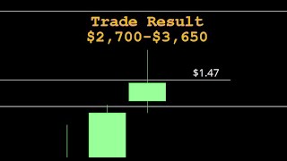 SPY DXY AMC GME and PLBY which is the only thing that i really care about rn cause wow [upl. by Einaffit]