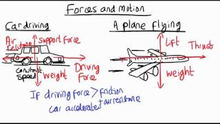 Forces and motion explained [upl. by Adnotal]