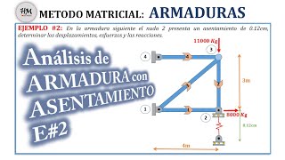 COMO ANALIZAR UNA ARMADURA CON ASENTAMIENTO POR MÉTODO MATRICIAL DE RIGIDEZ paso a paso HebMERMA [upl. by Bradshaw473]