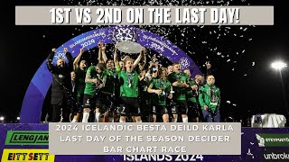 1st vs 2nd on the Last Day  2024 Icelandic Besta Deild Karla Last Day of the Season Decider [upl. by Cohe]