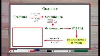 Whats Grammar grammar education english [upl. by Laney]