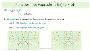 tweedegraadsfuncties  3 functies met voorschrift fxaxp² [upl. by Elfie]