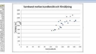 Skapa ett punktdiagram med Excel [upl. by Irrehs]