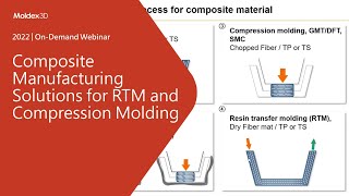 Composite Manufacturing Solutions for RTM and Compression Molding｜Intro [upl. by Ailliw]