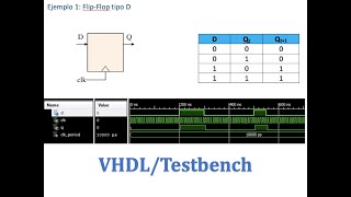 Simulación en Testbench VHDL de FlipFlop D [upl. by Rebe480]