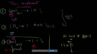 22 Binary System  Negative Representation  Twos Complement AR [upl. by Vandervelde]