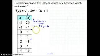 54 Analyzing Graphs of Polynomial Functions [upl. by Brenna]