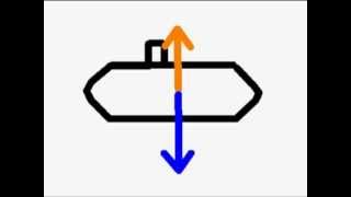 FIZYKA RULES 1 czyli jak działa łódź podwodna [upl. by Nwahsal]