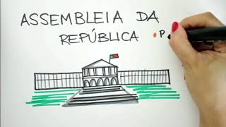 Como é a Política em Portugal 1 O Sistema Político [upl. by Selohcin49]