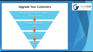 Webinar Supercharge your laundromats Wash and Fold Pickup and Delivery laundry business [upl. by Suirrad366]