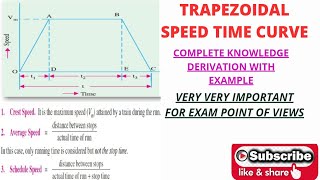 TRAPEZOIDAL SPEED TIME CURVE TRACTION FOR EE DIPLOMA [upl. by Einnal658]