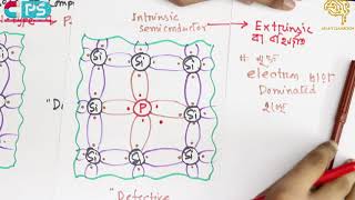 P টাইপ ও N টাইপ সেমিকন্ডাক্টর PType amp NType Semiconductor  সেমিকন্ডাক্টর ও ইলেকট্রনিক্স [upl. by Viveca444]