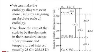 Enthalpy Changes for Chemical Reactions [upl. by Anselmi760]