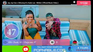 MALAWI TOP 100 SONGS  Music Chart 2023 POPNABLE 🇲🇼 [upl. by Lux]