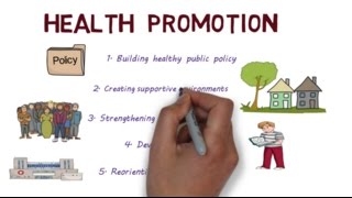 Health Promotion and the Ottawa Charter  Creating Healthier Populations [upl. by Gentes]