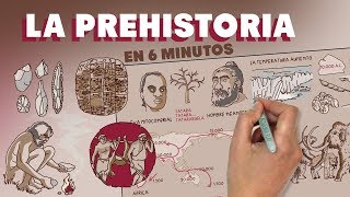 La Prehistoria en 6 minutos [upl. by Enilorak]