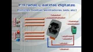 Ethernet  Registro de termopares Pt100 420 mA en la PC [upl. by Anileva]