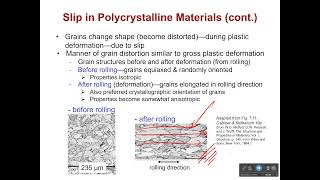 Slip in Polycrystalline Materials [upl. by Ib957]