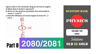 NEB Physics Class 12  Short Answer Questions  Part 8  Carnot Engine  Heat amp Thermodynamics [upl. by Nahgrom]