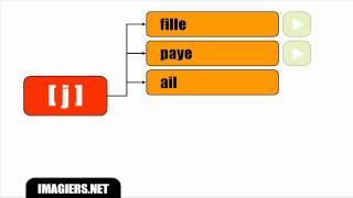 HD Prononciation  Le son  j [upl. by Morril]