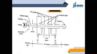 8 multi cavity klystron [upl. by Ethelind]