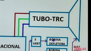 TVC COM MICROPROCESSADOR [upl. by Nyrad494]