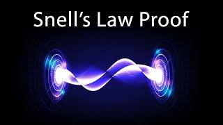 Snells Law Derivation [upl. by Aiksas]