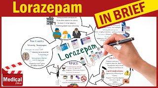 Lorazepam 1mg  Ativan  What is Ativan Ativan Uses Dose Side Effects amp Precautions [upl. by Saint650]