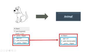 Advanced Javascript  Prototypal Inheritance In 1 Minute [upl. by Ralyks498]