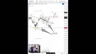 DJIA Coming Away from 618 Fib Support elliottwave shorts [upl. by Aicilev]