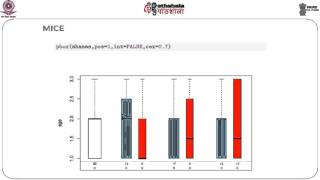 Multivariate Imputation By Chained Equations MICE algorithm for missing values  Machine Learning [upl. by Dud]