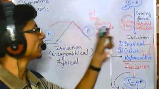 Origin of species Allopatric speciation evolution part 6 speciation 2 [upl. by Kaehpos]