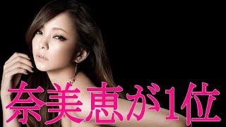 安室奈美恵が1位 2017年で「40歳」と聞いて驚く有名人ランキング [upl. by Aronal324]