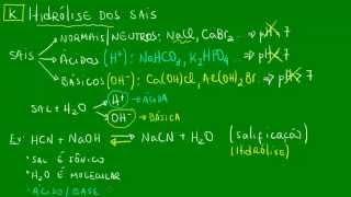 Hidrólise dos sais  Equilíbrios iônicos  Química [upl. by Rumney335]