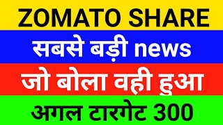 ZOMATO share news todayfall reason  zomato share analysiszomato share latest newstarget [upl. by Tsiuqram]