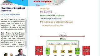 T 94 STSSync Transport Signal and STM Sync Transport Module [upl. by Telracs]