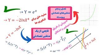 بدست آوردن تابع چگالی تابعی از یک متغیر تصادفی به دو روش  جلسه سوم [upl. by Hemingway]