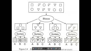 Delineamento em Blocos Casualizados no R  Parte 1 [upl. by Eremehc]