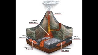 Como os vulcões se formam e agem [upl. by Imiaj]