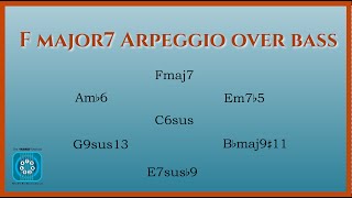 How to find an F major7 Arpeggio Instantly in Parallel Modes [upl. by Euqnom]