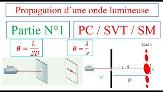 Partie N°1 propagation dune onde lumineuse PCSVTSM [upl. by Alley]