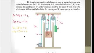 EJEMPLO1 MOV DEPENDIENTES [upl. by Trebeh]