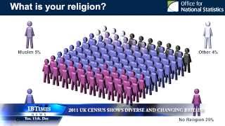 2011 UK census shows diverse and changing Britain [upl. by Gabbert]